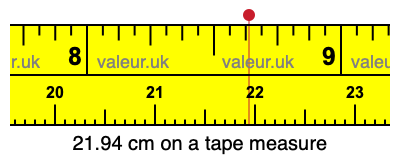 21.94 cm on a tape measure 21.94 centimeters on a tape measure