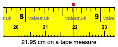 21.95 centimeters on a tape measure