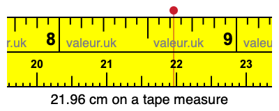 21.96 cm on a tape measure 21.96 centimeters on a tape measure