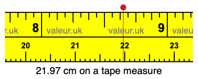 21.97 centimeters on a tape measure