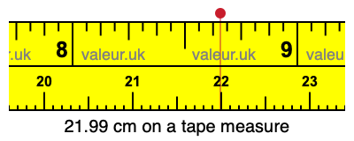 21.99 cm on a tape measure 21.99 centimeters on a tape measure