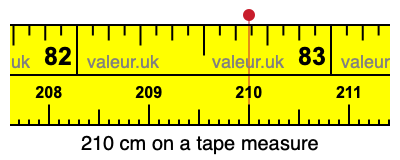 210 centimeters on a tape measure