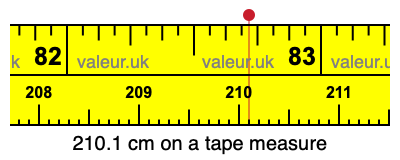 210.1 cm on a tape measure 210.1 centimeters on a tape measure