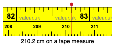210.2 cm on a tape measure 210.2 centimeters on a tape measure
