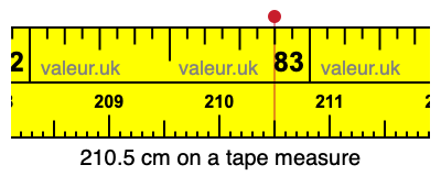 210.5 cm on a tape measure 210.5 centimeters on a tape measure
