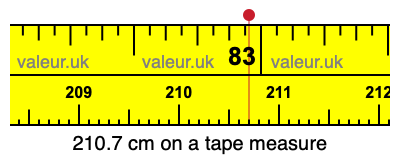 210.7 cm on a tape measure 210.7 centimeters on a tape measure