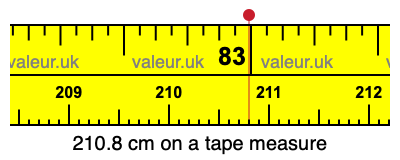 210.8 cm on a tape measure 210.8 centimeters on a tape measure