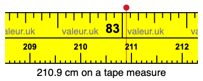 210.9 cm on a tape measure 210.9 centimeters on a tape measure