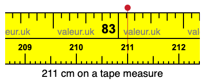 211 cm on a tape measure 211 centimeters on a tape measure