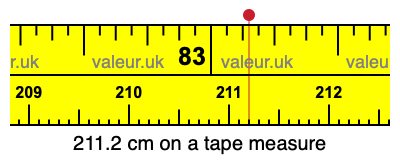 211.2 cm on a tape measure 211.2 centimeters on a tape measure
