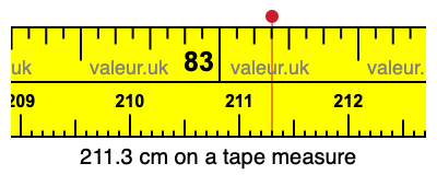 211.3 cm on a tape measure 211.3 centimeters on a tape measure