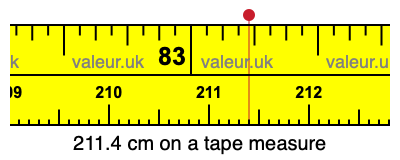 211.4 cm on a tape measure 211.4 centimeters on a tape measure