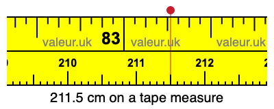 211.5 cm on a tape measure 211.5 centimeters on a tape measure