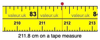 211.8 cm on a tape measure 211.8 centimeters on a tape measure