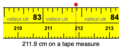 211.9 cm on a tape measure 211.9 centimeters on a tape measure