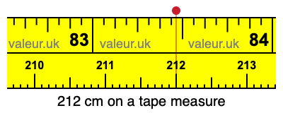 212 centimeters on a tape measure