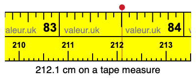 212.1 cm on a tape measure 212.1 centimeters on a tape measure