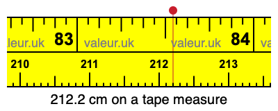 212.2 cm on a tape measure 212.2 centimeters on a tape measure