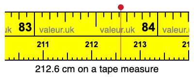 212.6 cm on a tape measure 212.6 centimeters on a tape measure