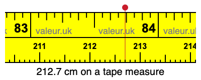 212.7 cm on a tape measure 212.7 centimeters on a tape measure