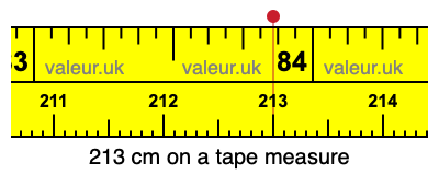 213 centimeters on a tape measure