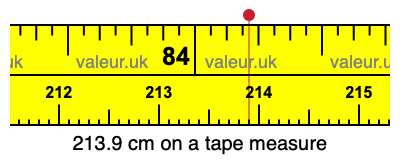 213.9 centimeters on a tape measure