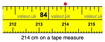 214 cm on a tape measure 214 centimeters on a tape measure