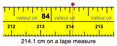 214.1 cm on a tape measure 214.1 centimeters on a tape measure