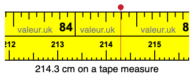 214.3 centimeters on a tape measure