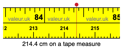 214.4 cm on a tape measure 214.4 centimeters on a tape measure