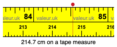 214.7 centimeters on a tape measure