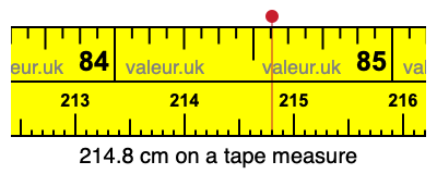 214.8 centimeters on a tape measure