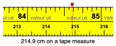 214.9 centimeters on a tape measure