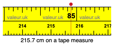 215.7 cm on a tape measure 215.7 centimeters on a tape measure
