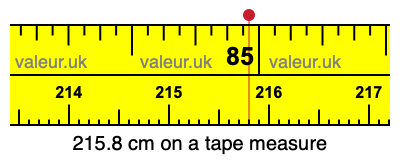 215.8 cm on a tape measure 215.8 centimeters on a tape measure