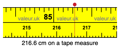 216.6 cm on a tape measure 216.6 centimeters on a tape measure