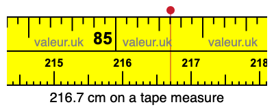 216.7 cm on a tape measure 216.7 centimeters on a tape measure