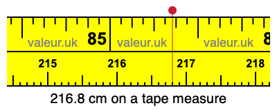 216.8 cm on a tape measure 216.8 centimeters on a tape measure