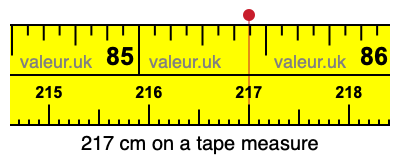 217 cm on a tape measure 217 centimeters on a tape measure