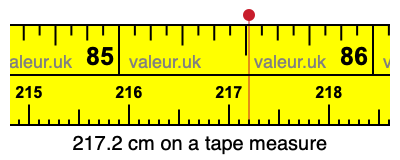 217.2 cm on a tape measure 217.2 centimeters on a tape measure