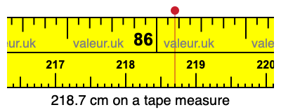218.7 centimeters on a tape measure