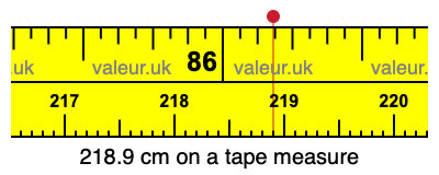218.9 centimeters on a tape measure