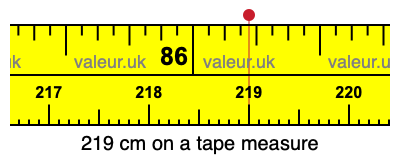 219 centimeters on a tape measure