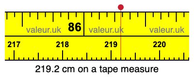 219.2 centimeters on a tape measure