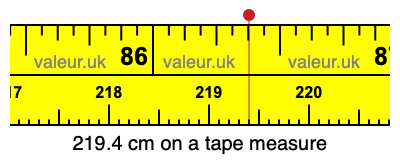 219.4 centimeters on a tape measure