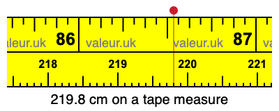 219.8 cm on a tape measure 219.8 centimeters on a tape measure