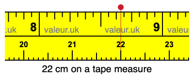 22 centimeters on a tape measure