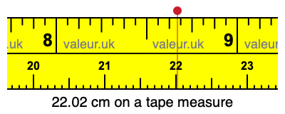22.02 centimeters on a tape measure