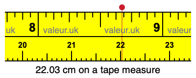 22.03 centimeters on a tape measure