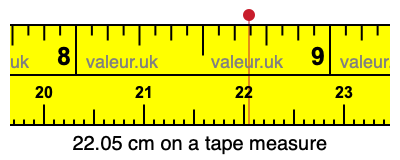 22.05 centimeters on a tape measure